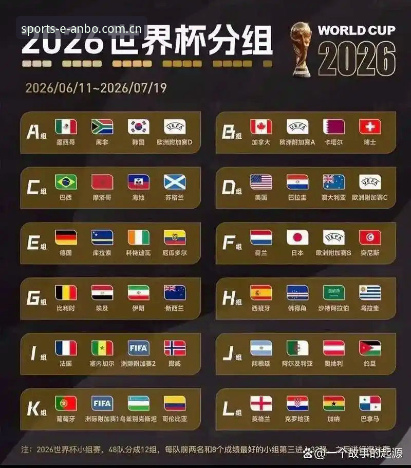 U17世界杯抽签结果出炉！新手球迷观赛完整指南